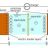 The Supercapacitors: its Basic Principles, Classification, and its Electrical Performance