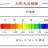 Working Principle of Infrared Thermography and Brief Introduction to Infrared Detector