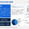 小麦胚芽油市場、機会、および予測（2026年〜2035年)
